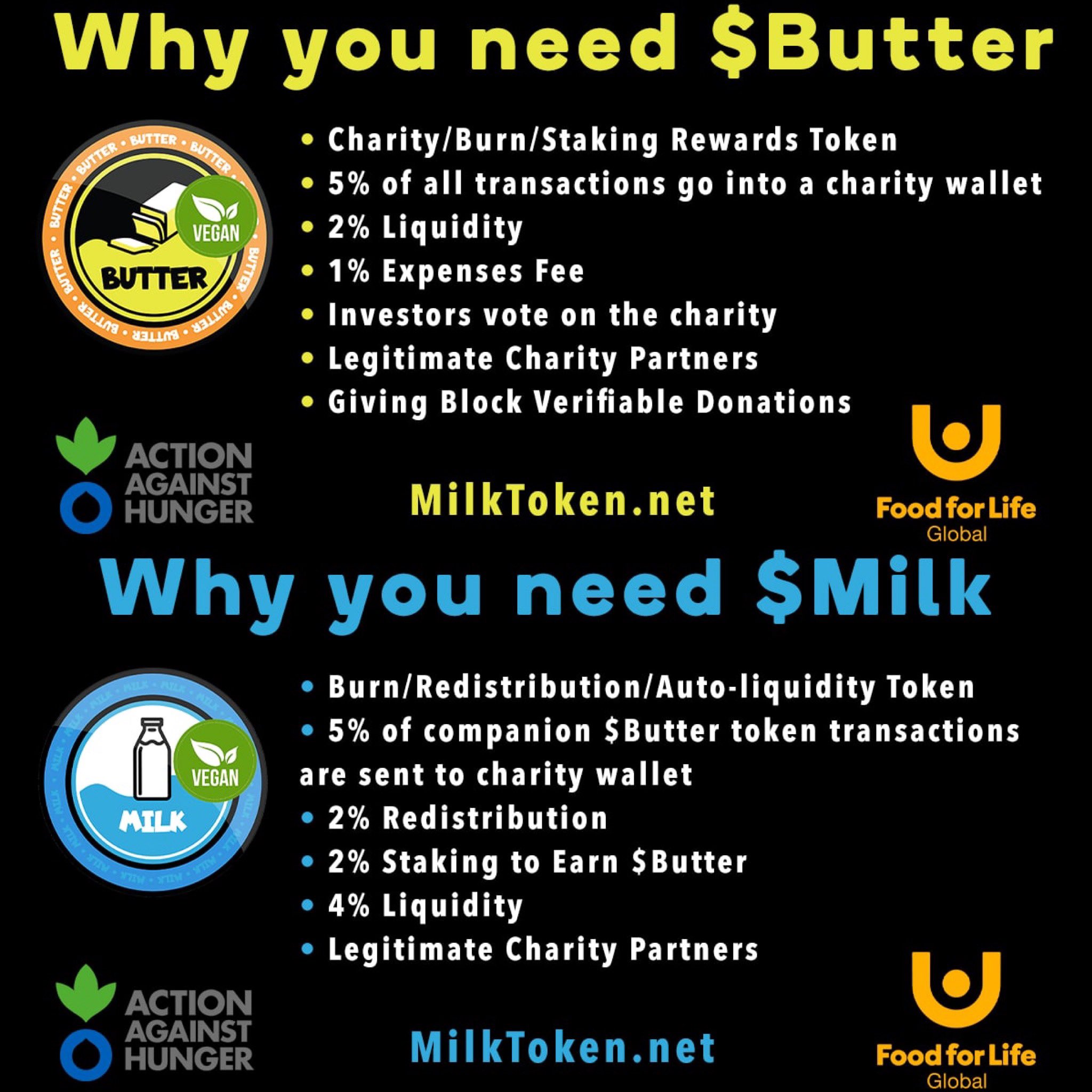 How to Donate Using Cryptocurrency? Milk and Butter Token Helping to End World hunger