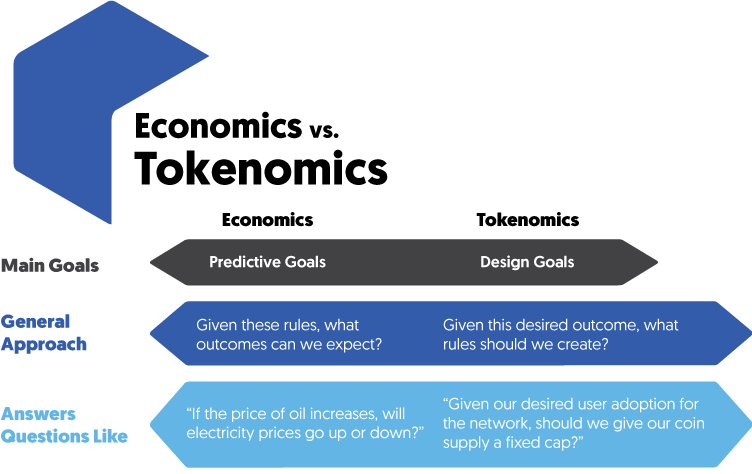 Tokenomics Definition - What is Tokenomics?
