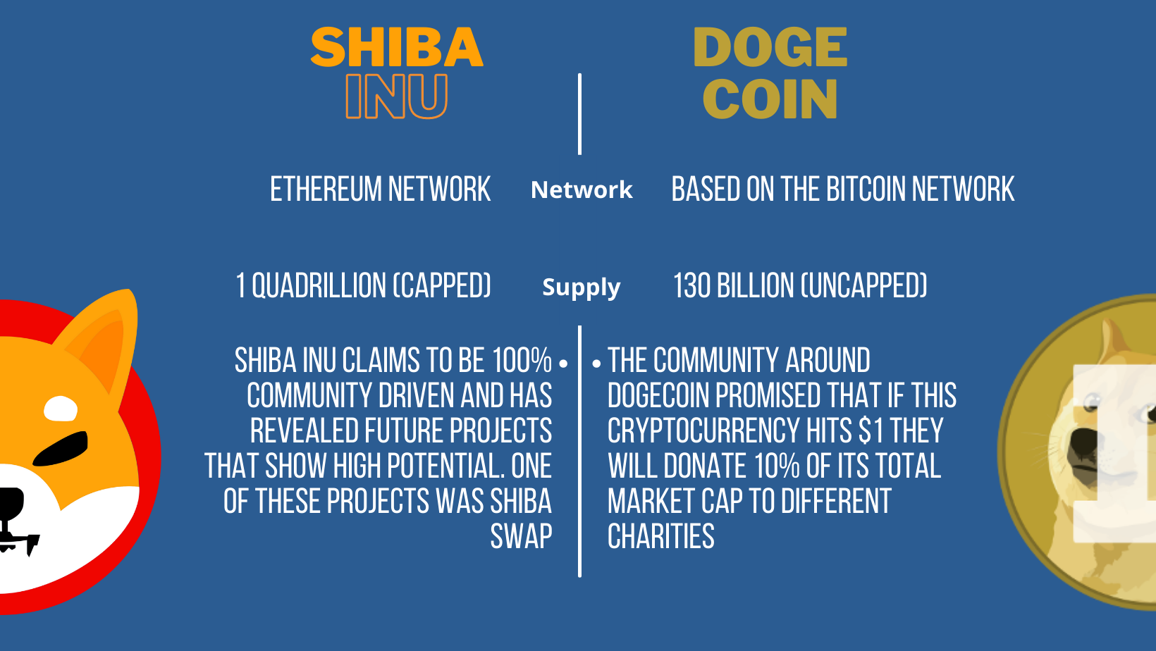 Dogecoin vs. Shiba Inu - Battle of the Memecoins