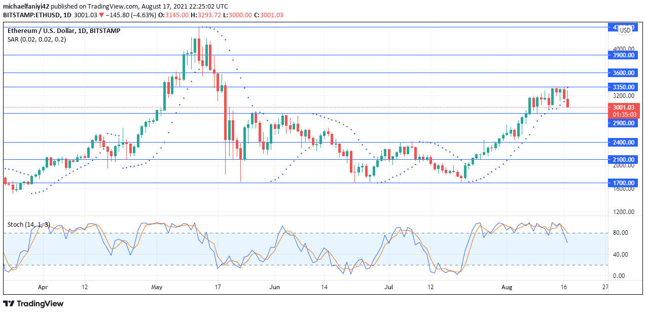 Ethereum ETH/USD Might Fall Into Consolidation as $3,350 Represses Bullish Momentum