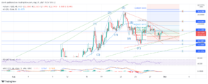 Helium Price Prediction August 2021: Is HNT Bull Run Over?