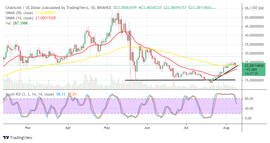 Link Price Prediction: LINK/USD Trade Operation Resists at $25