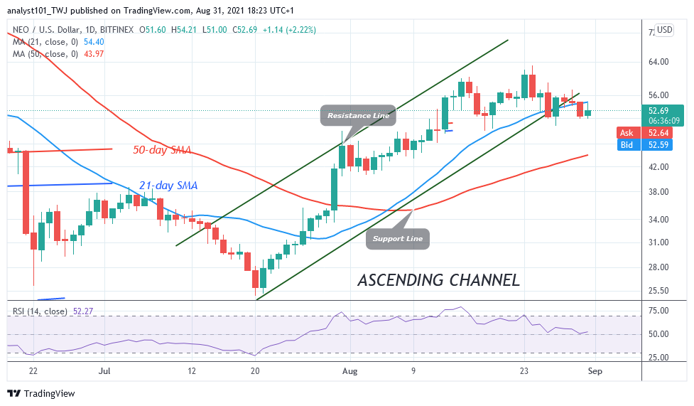 NEO Declines to $49 Support as It Faces Rejection at $56