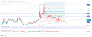 Mdex Price Prediction August 2021: MDX Bearish In The Coming Days