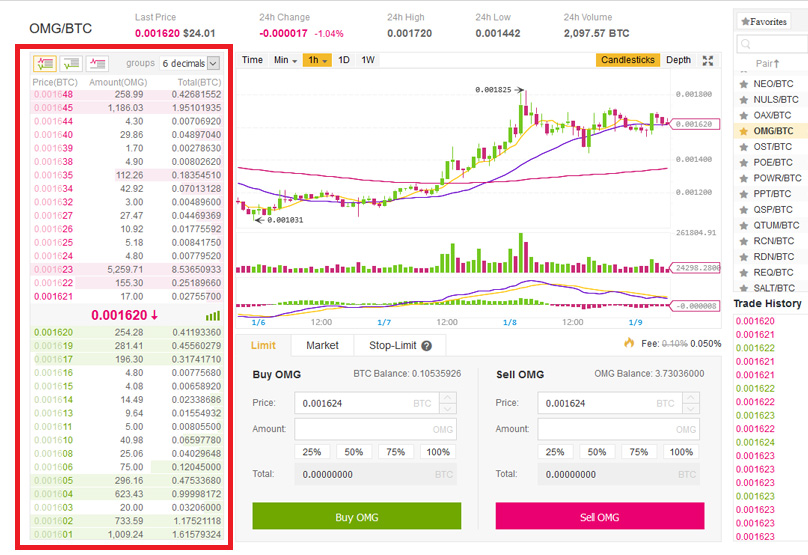 Binance Review and a Definitive Guide to Using the Popular Crypto Exchange