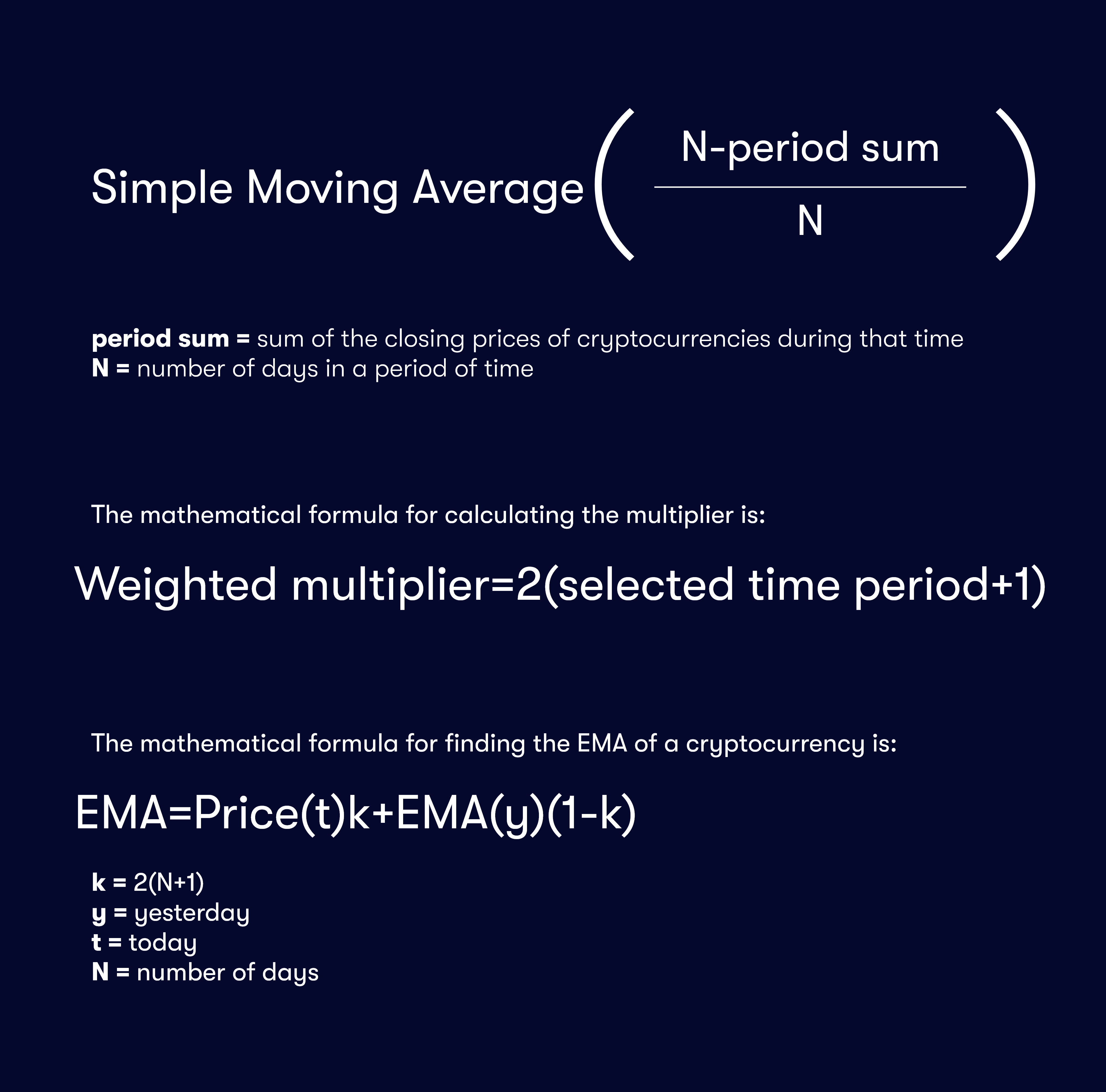 Exponential Moving Average (EMA) Definition