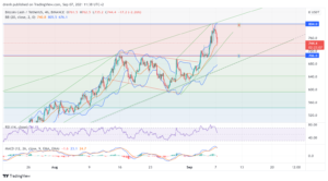 Bitcoin Cash Price Prediction September 2021: The Uptrend Continues For BCH