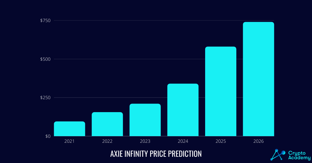 Axie Infinity (AXS) Price Prediction 2021 and Beyond - The Age of Play to Earn Games