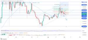 Telcoin Price Prediction September 2021: Recent Support Might Mean Another Increase For TEL