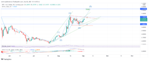 Ripple Price Prediction September 2021: Can Another XRP Impulsive Wave Occur This Month?