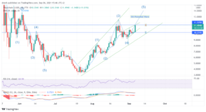 THORChain Price Prediction September 2021: Still Room For Growth For RUNE