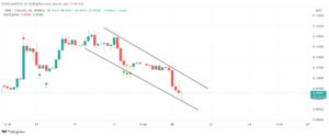 TRON Price Prediction September 2021: TRX Downtrend To Continue
