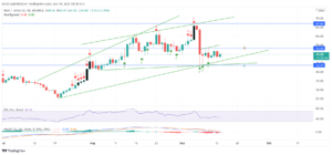 NEO Price Prediction September 2021: NEO To Retest Resistance At $53