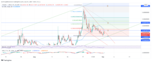 Telcoin Price Prediction September 2021: Recent Support Might Mean Another Increase For TEL