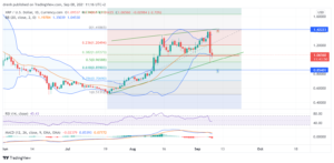 Ripple Price Prediction September 2021: XRP Breaks Crucial Support 