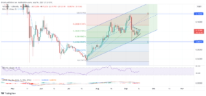 VeChain Price Prediction September 2021: Can We Expect A Breakout For VET