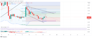 Cardano Price Prediction September 2021: ADA Finds Support At $2.31