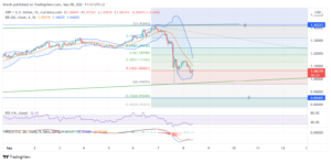 Ripple Price Prediction September 2021: XRP Breaks Crucial Support 