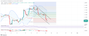TRON Price Prediction September 2021: TRX Downtrend To Continue