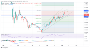 Zilliqa Price Prediction September 2021: ZIL Correction Needed To Continue The Trend
