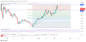 Bitcoin Cash Price Prediction September 2021: The Uptrend Continues For BCH