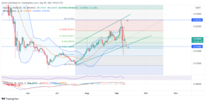 Siacoin Price Prediction September 2021: SC Attempting A Rebound