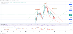Polygon Price Prediction September 2021: Can MATIC Rebound From Recent Support?