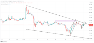 Axie Infinity Price Prediction September 2021: AXS Hits Resistance At $71.4