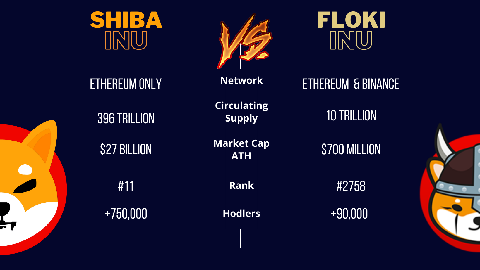 Floki Inu vs. Shiba Inu - Differences and Similarities