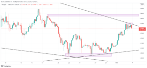 Polygon Price Prediction October 2021: MATIC Faces Resistance At $1.35