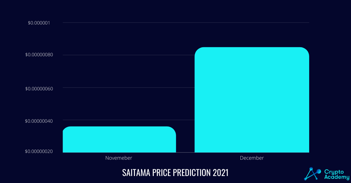 Saitama Price Prediction 2021 - How Much Will Saitama Price be by the End of 2021?