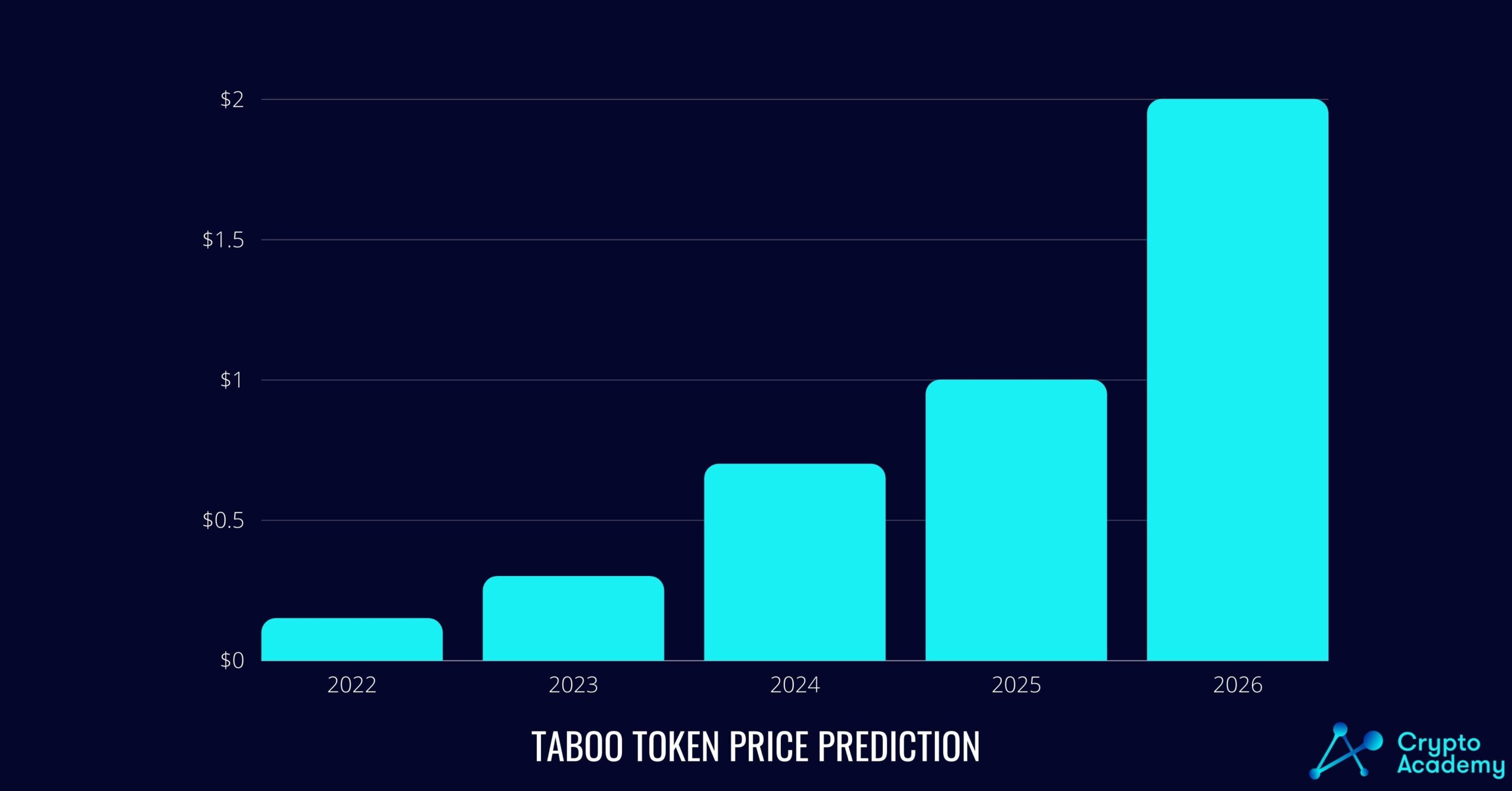 Taboo Token (TABOO) price prediction for the coming years