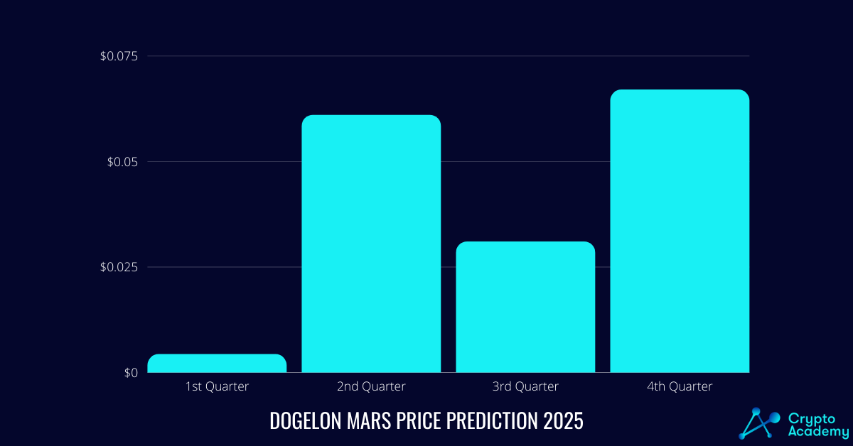 Dogelon Mars Price Prediction 2025 - How High Will ELON Go?