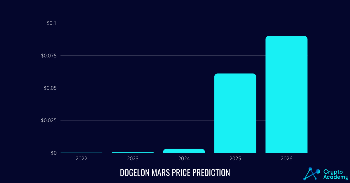 Is Dogelon Mars Worth Buying? - A Detailed Review