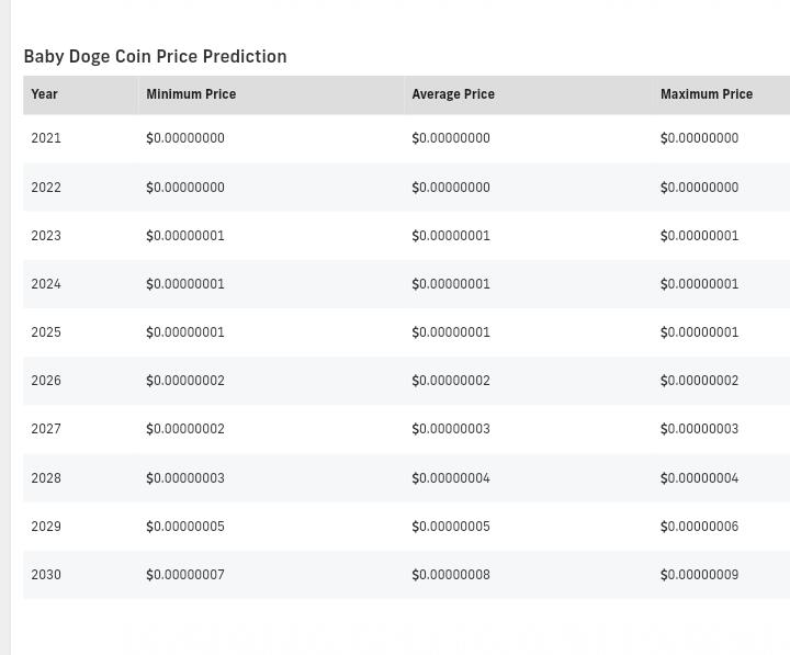 Baby Doge Coin price prediction for the coming years.