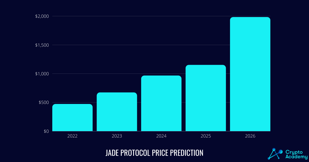 Jade Protocol Price Prediction