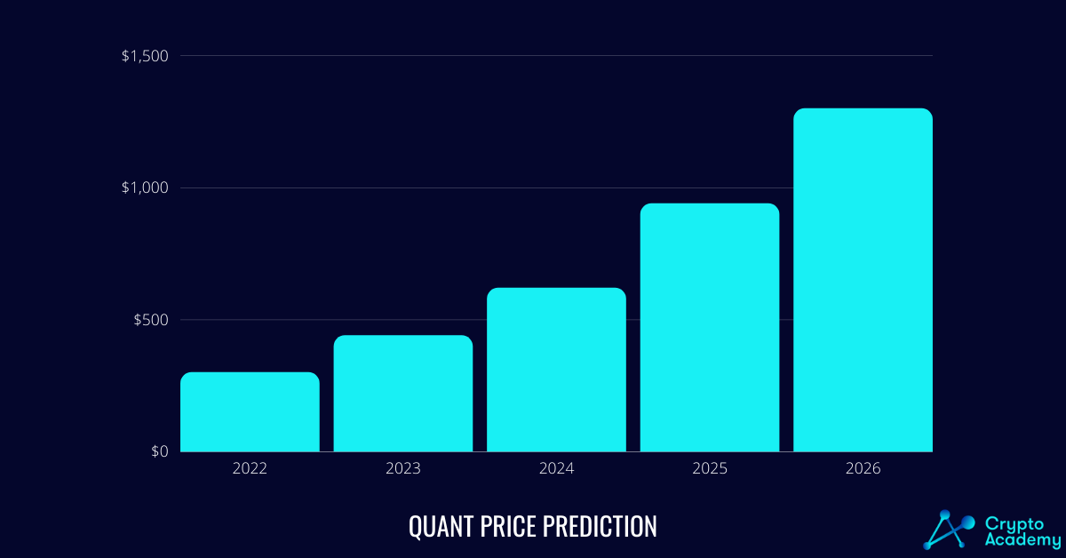 Quant price prediction.