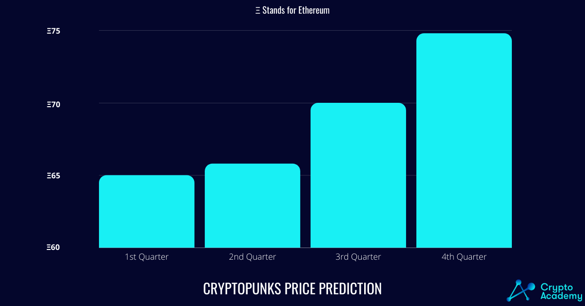 CryptoPunks Price Prediction 2022 - How High Can CryptoPunks Price Go?