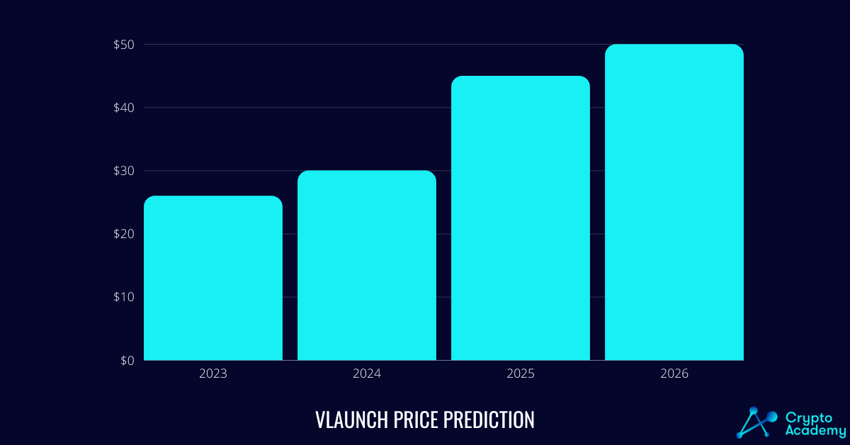 VLaunch (VPAD) Price Prediction 2022 and Beyond - Can VPAD Eventually Reach $50?