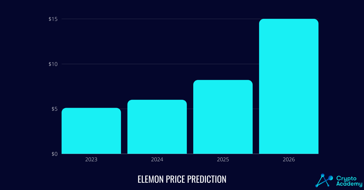 Elemon price prediction.