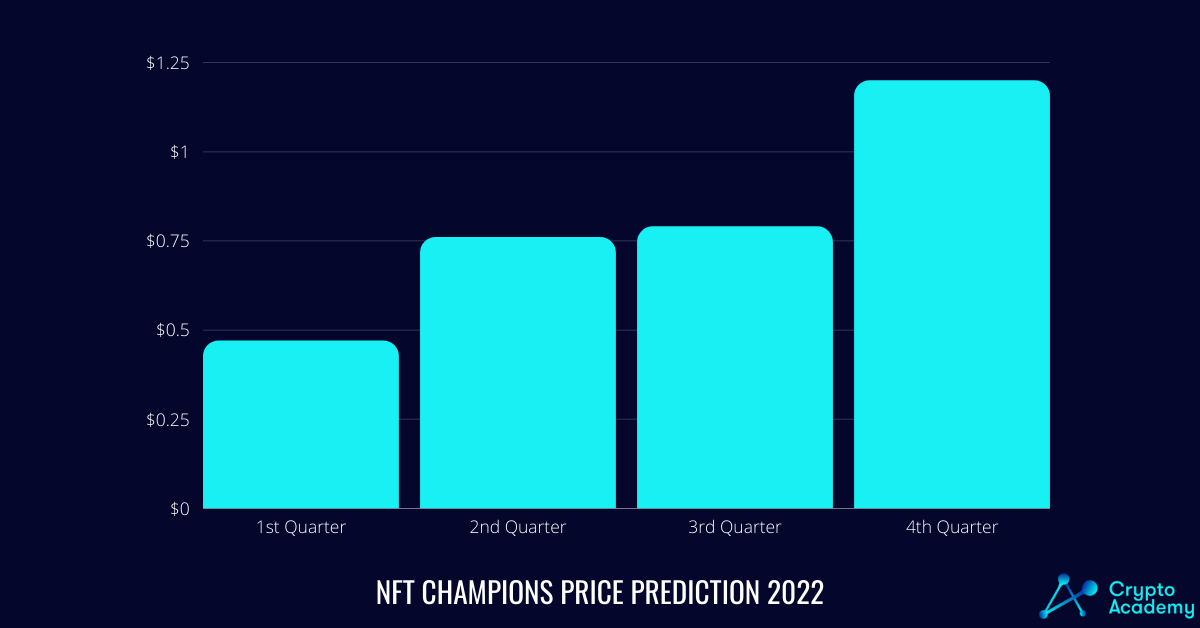 NFT Champions Price Prediction 2022