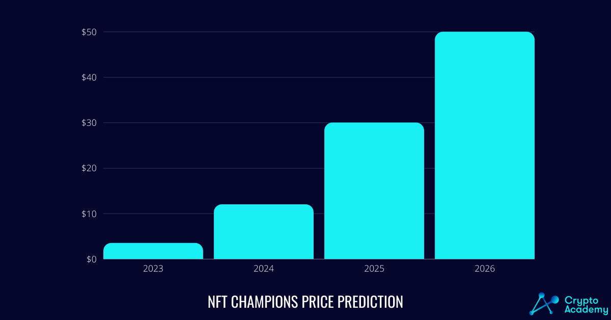 NFT Champions price prediction 2023-2026