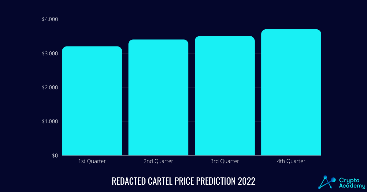 Redacted Cartel price prediction 2022