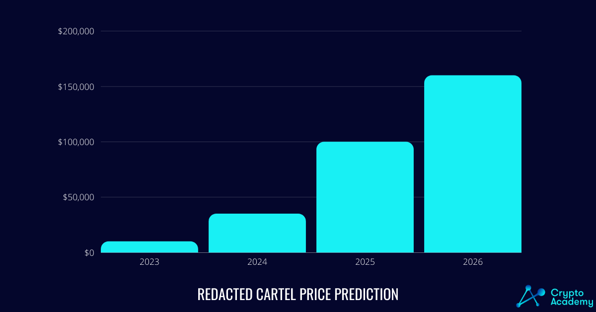 Redacted Cartel Price Prediction 2023-2026