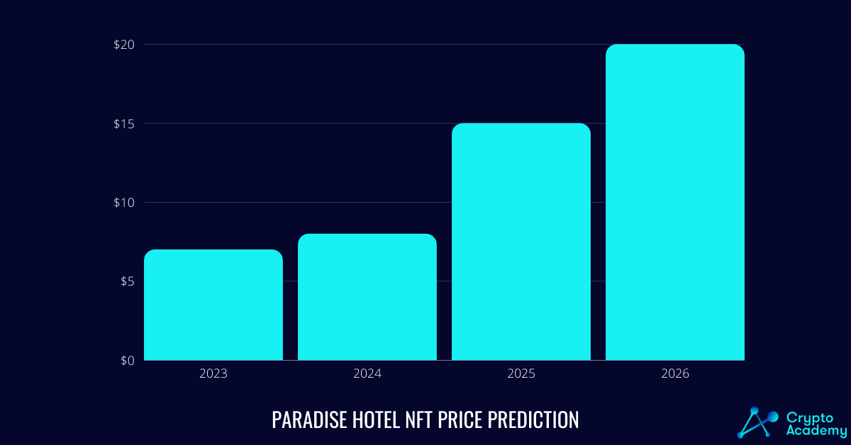 Paradise Hotel NFT Price Prediction