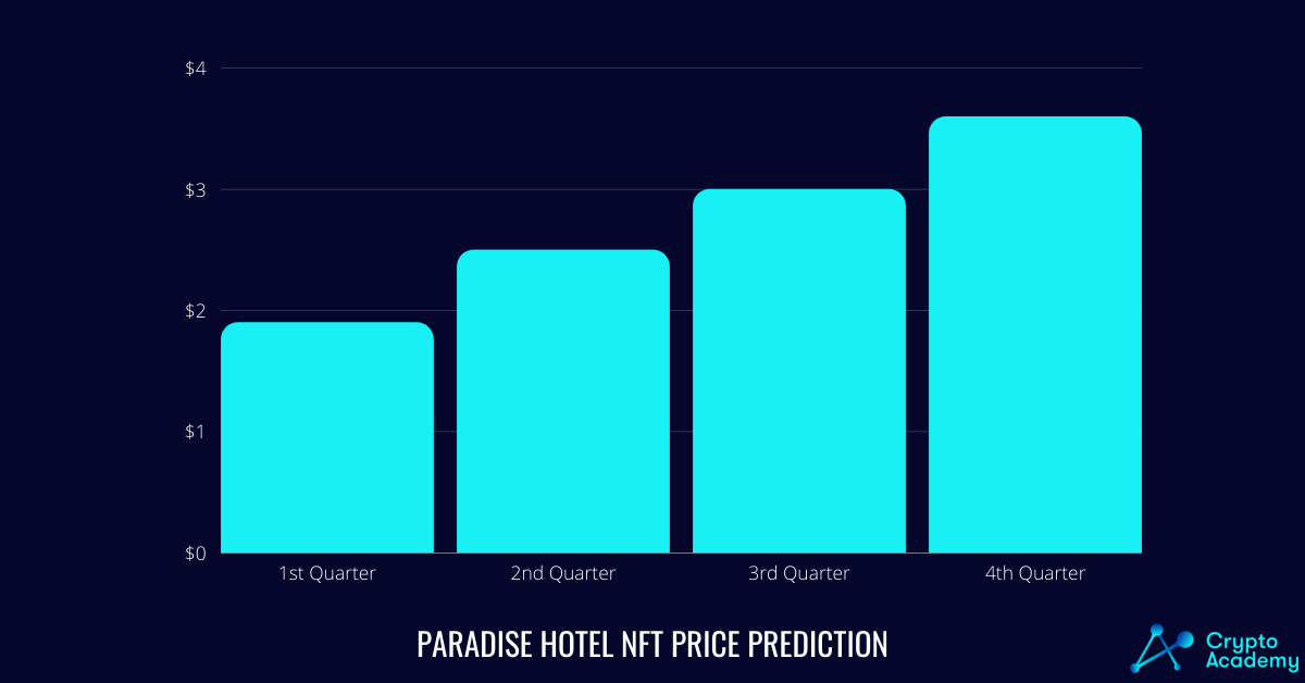 Paradise Hotel Price prediction 2022