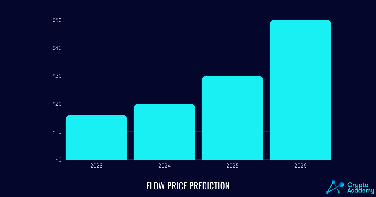 Flow Price Prediction 2023-2026.