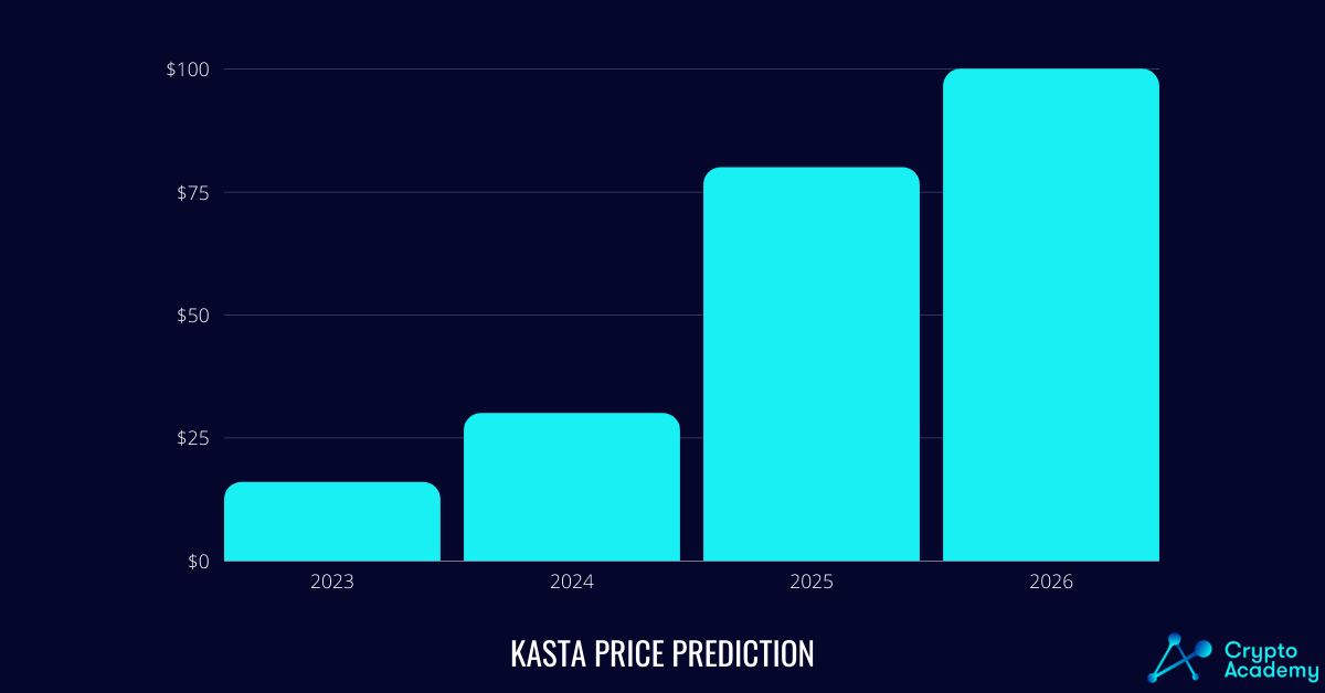 Kasta price prediction