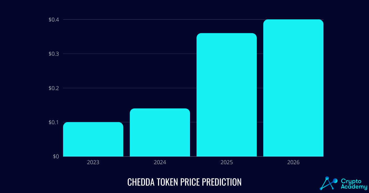 Chedda Token Price Prediction 2023-2026.