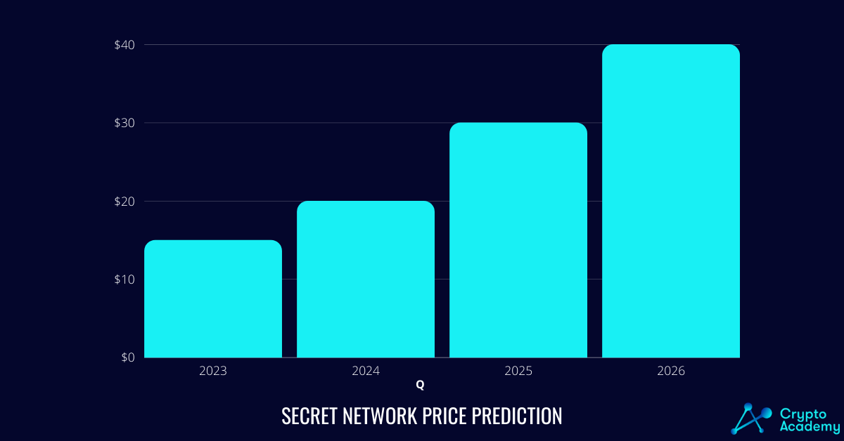 SCRT Price Prediction 2023-2026.